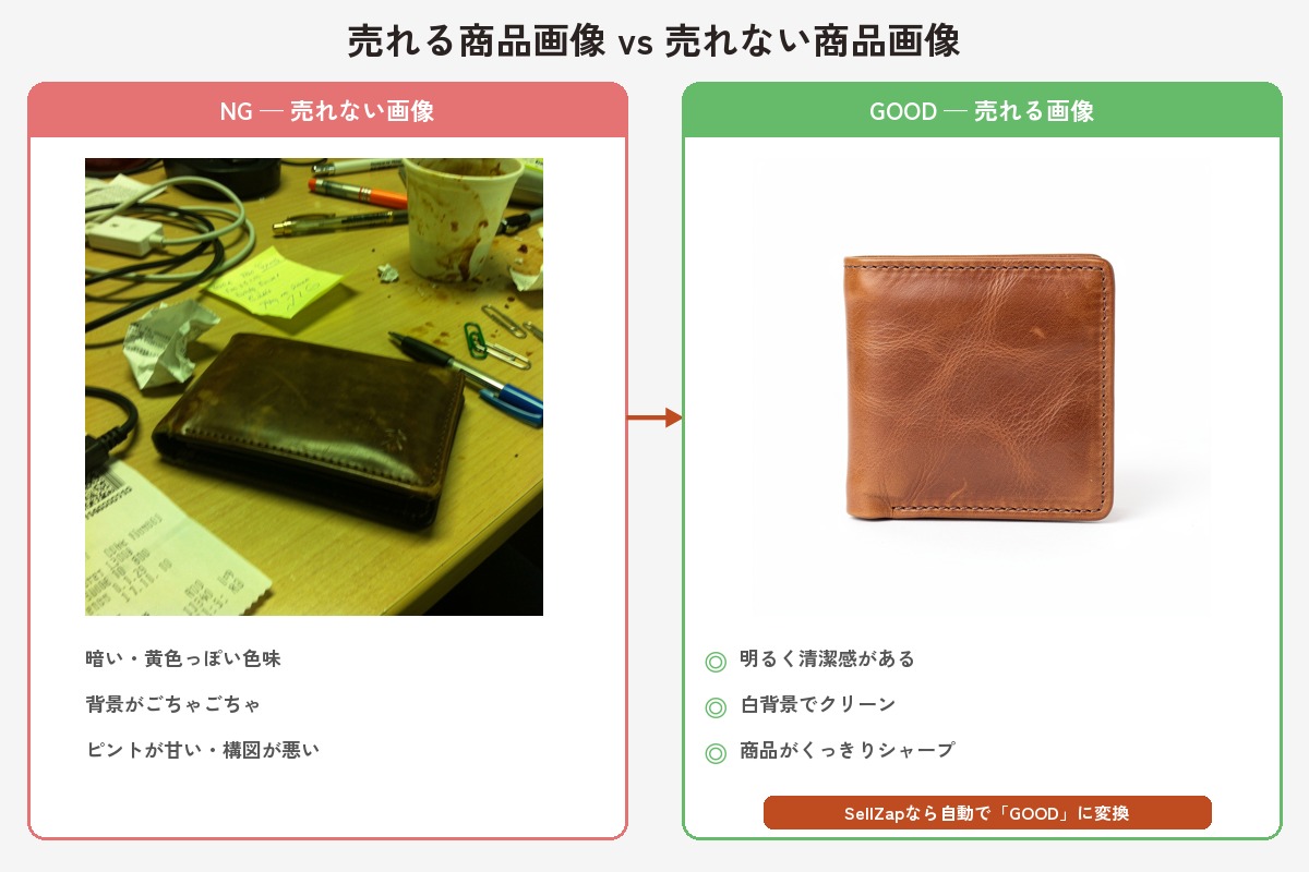 売れる商品画像と売れない商品画像の比較