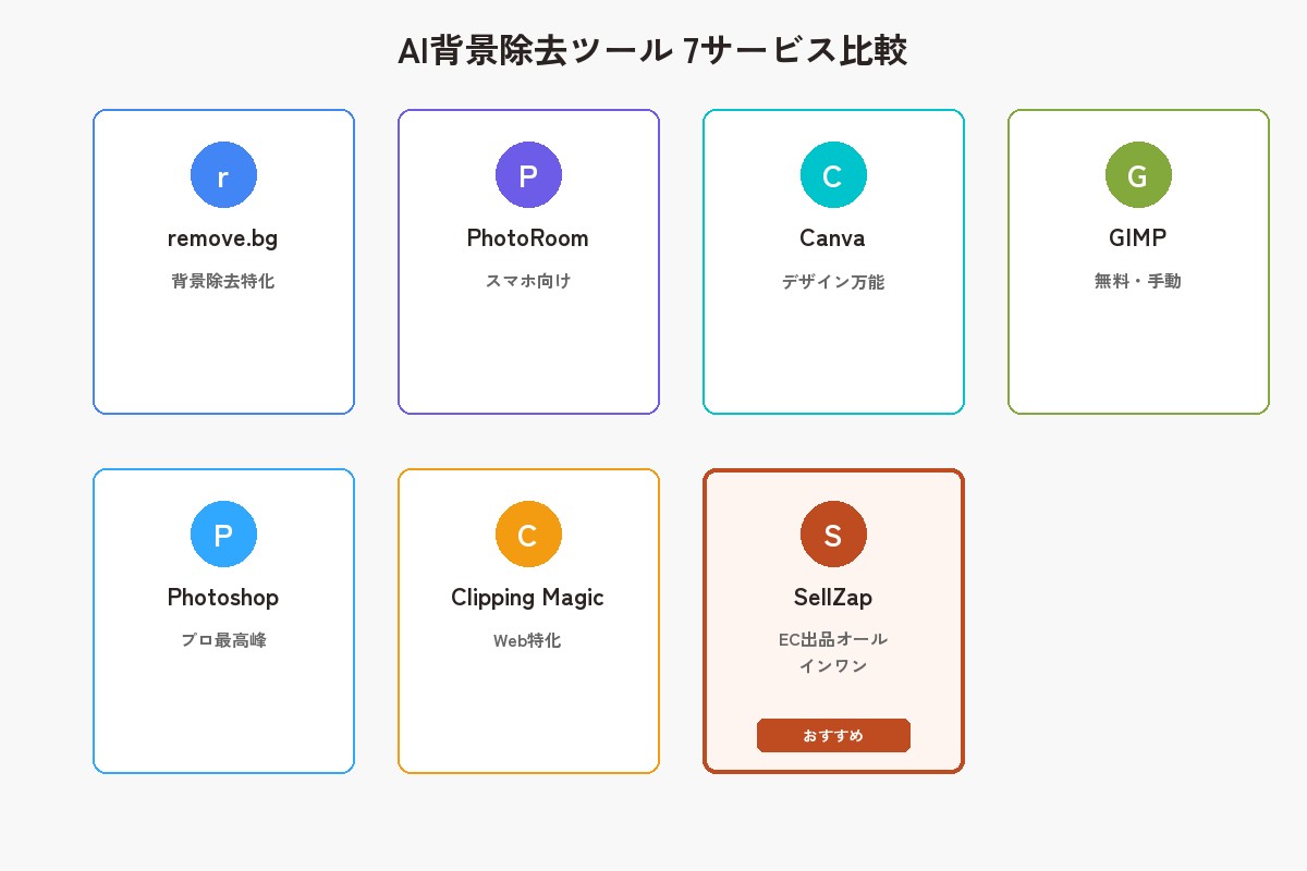 AI背景除去ツール7サービス比較