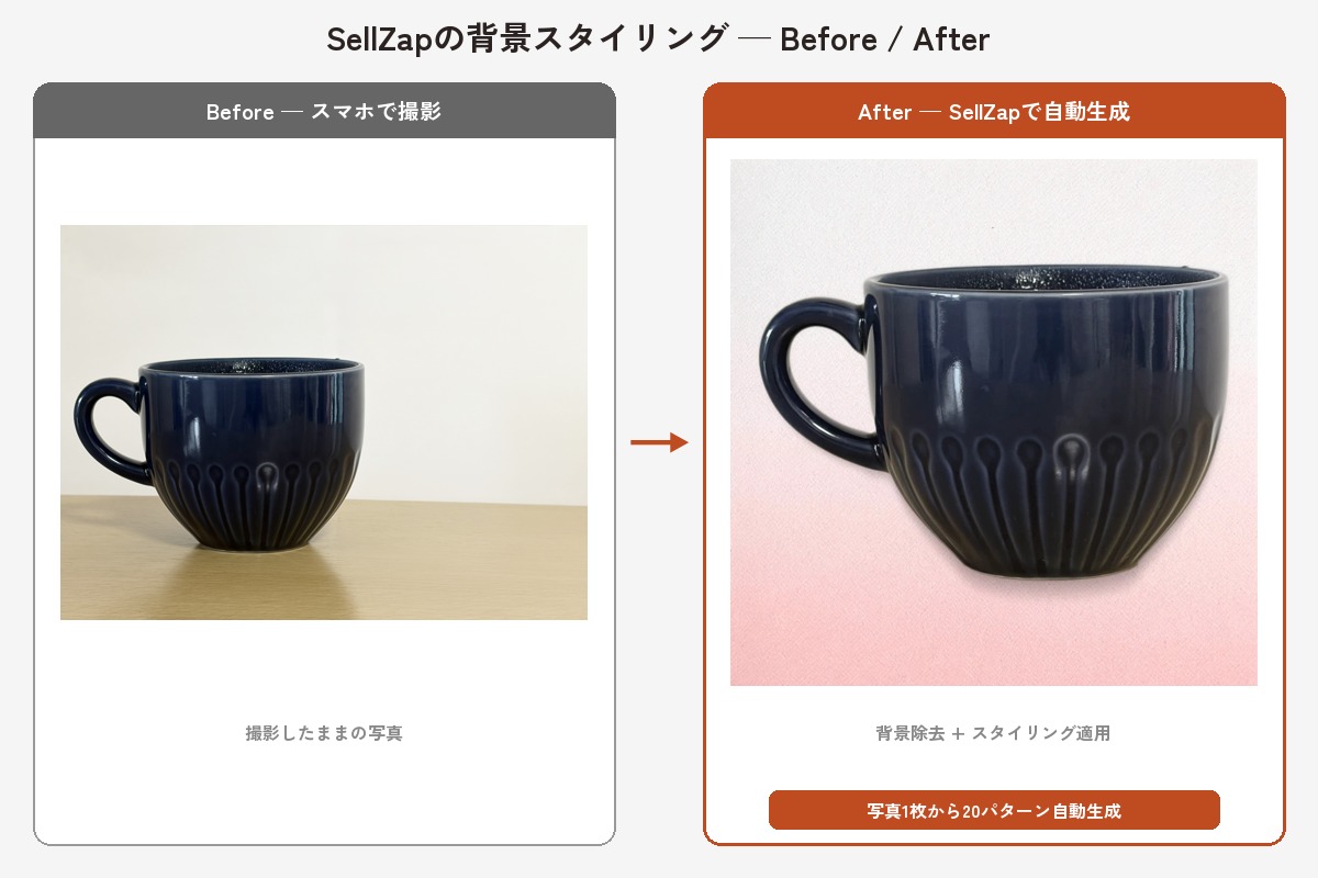 SellZapの背景スタイリング Before/After