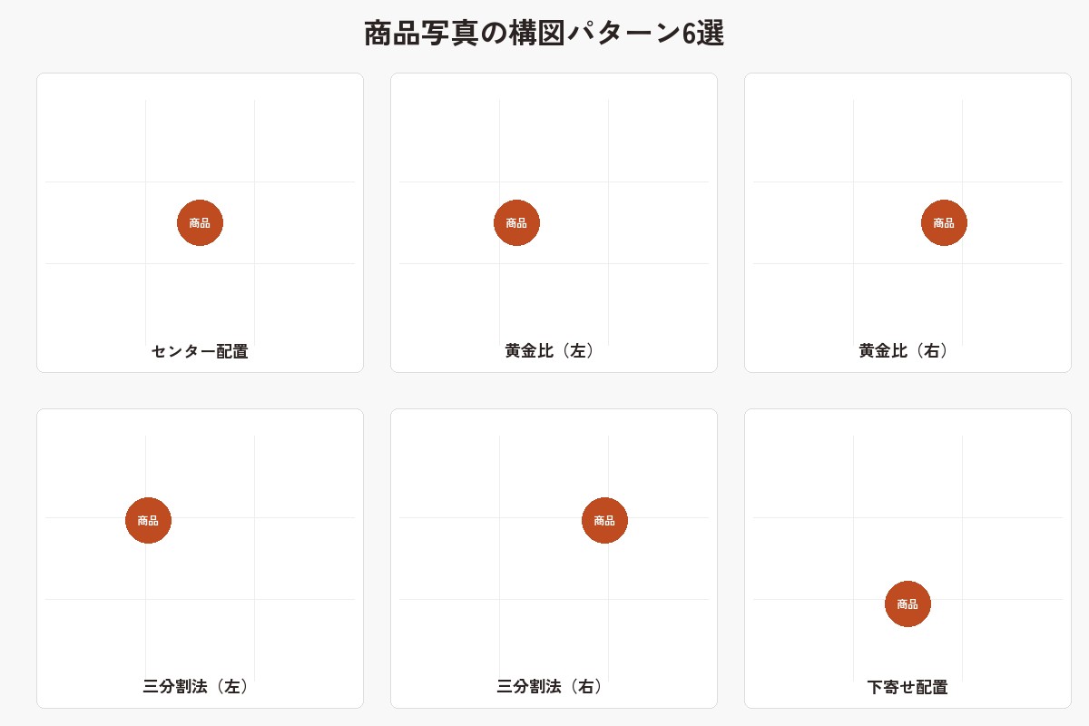 商品写真の構図パターン6選