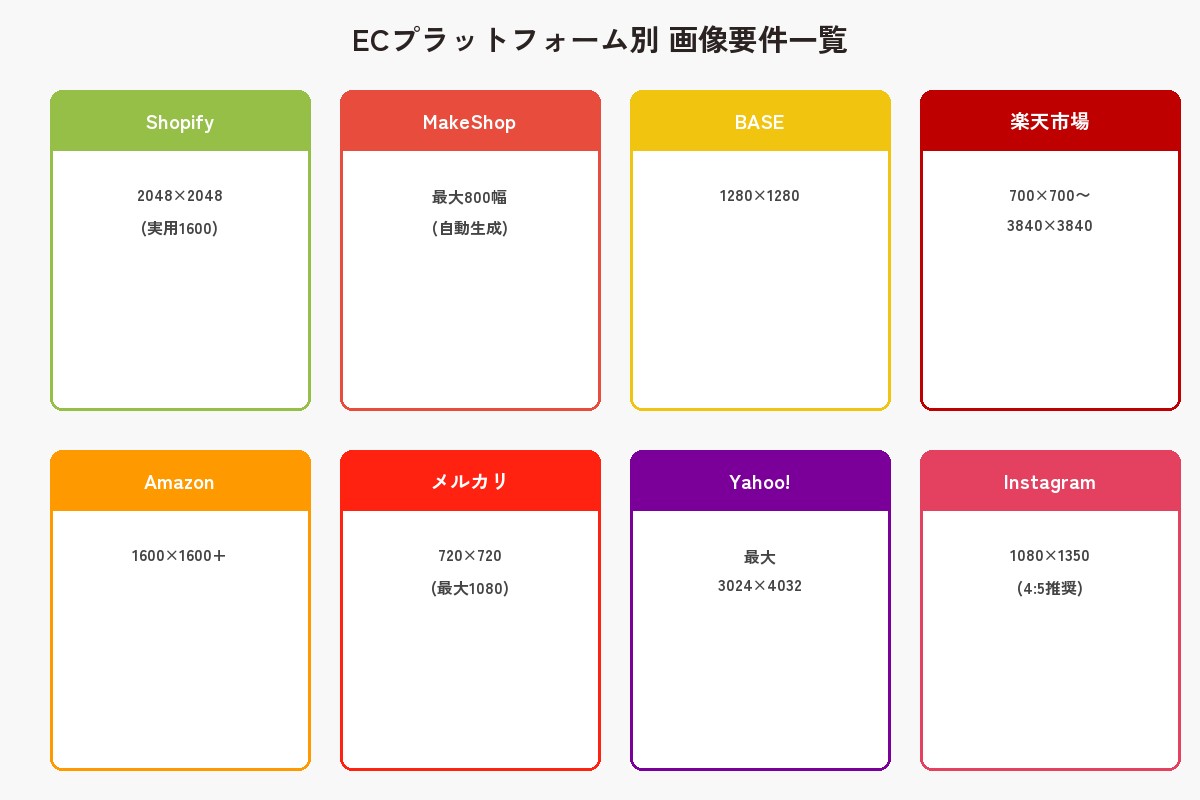 ECプラットフォーム別画像要件一覧