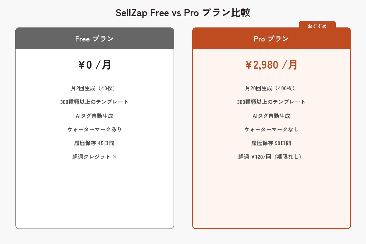 SellZap Free vs Pro プラン比較